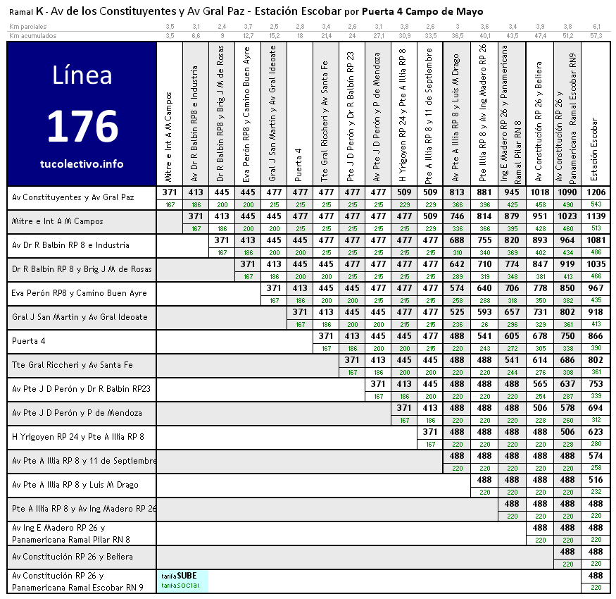 tarifa línea 176k